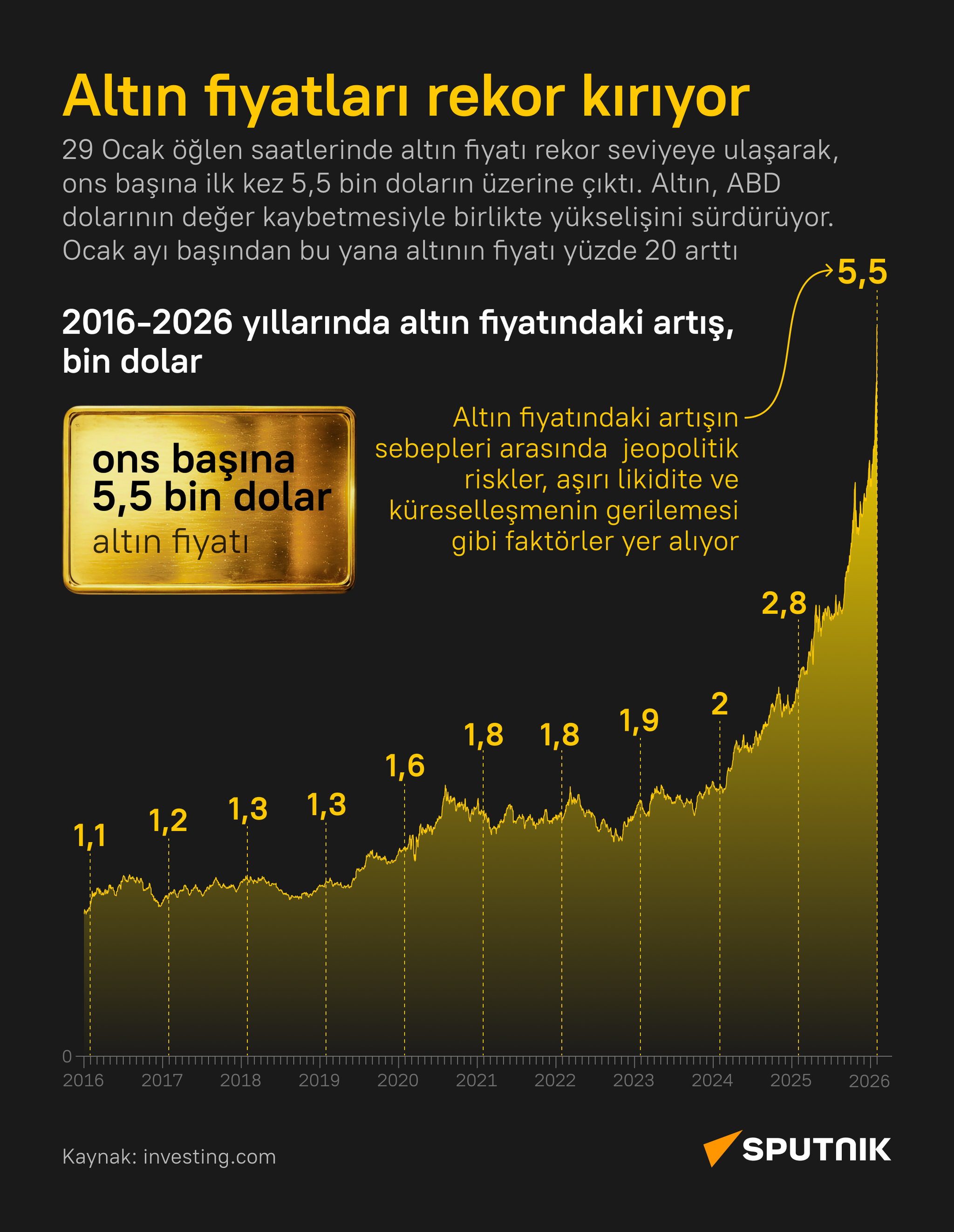 Altın fiyatlarında rekor artış Altın fiyatlarında rekor artış - Sputnik Türkiye
