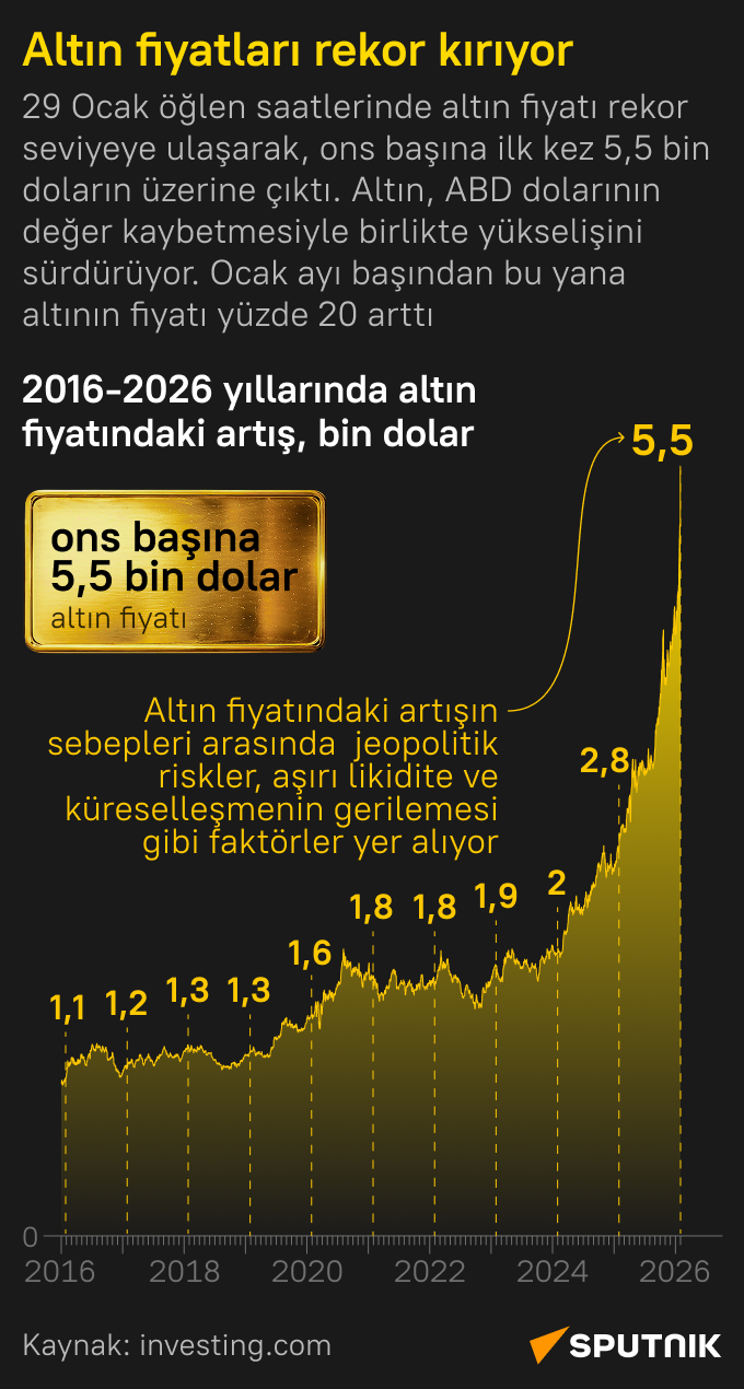 Altın fiyatlarında rekor artış Altın fiyatlarında rekor artış - Sputnik Türkiye