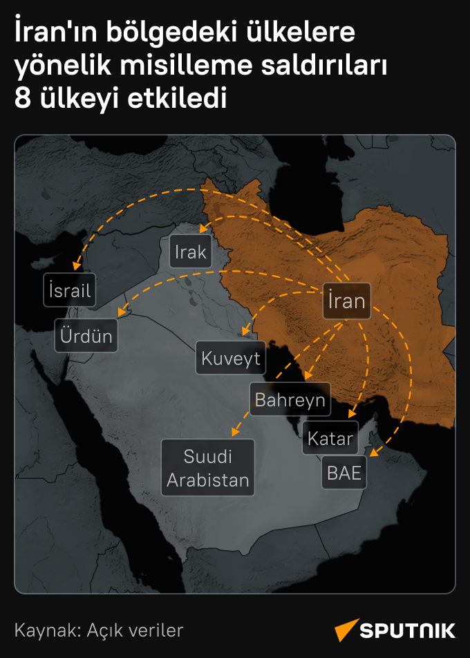  İran'ın bölgedeki ülkelere yönelik misilleme saldırıları 8 ülkeyi etkiledi - Sputnik Türkiye