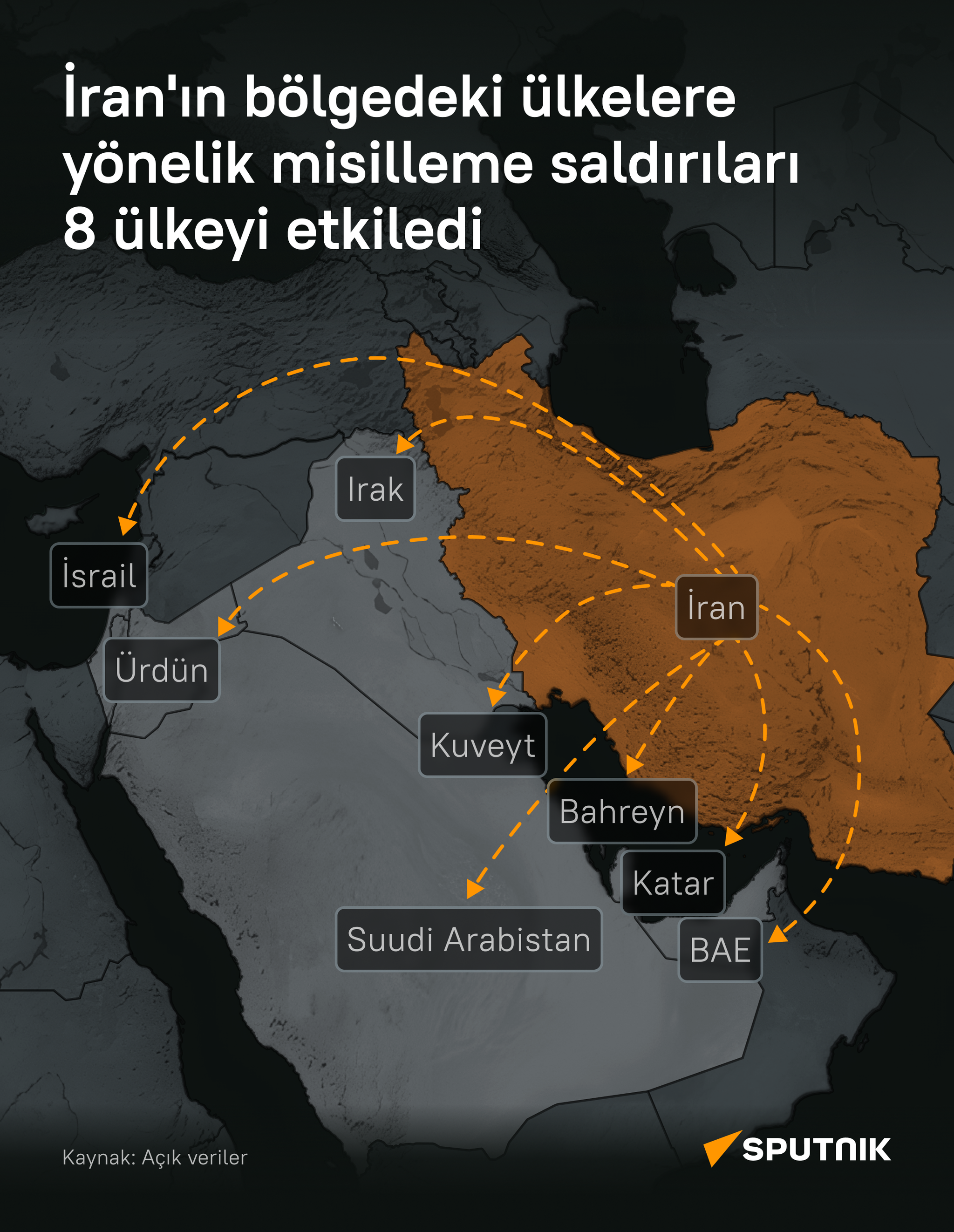  İran'ın bölgedeki ülkelere yönelik misilleme saldırıları 8 ülkeyi etkiledi - Sputnik Türkiye