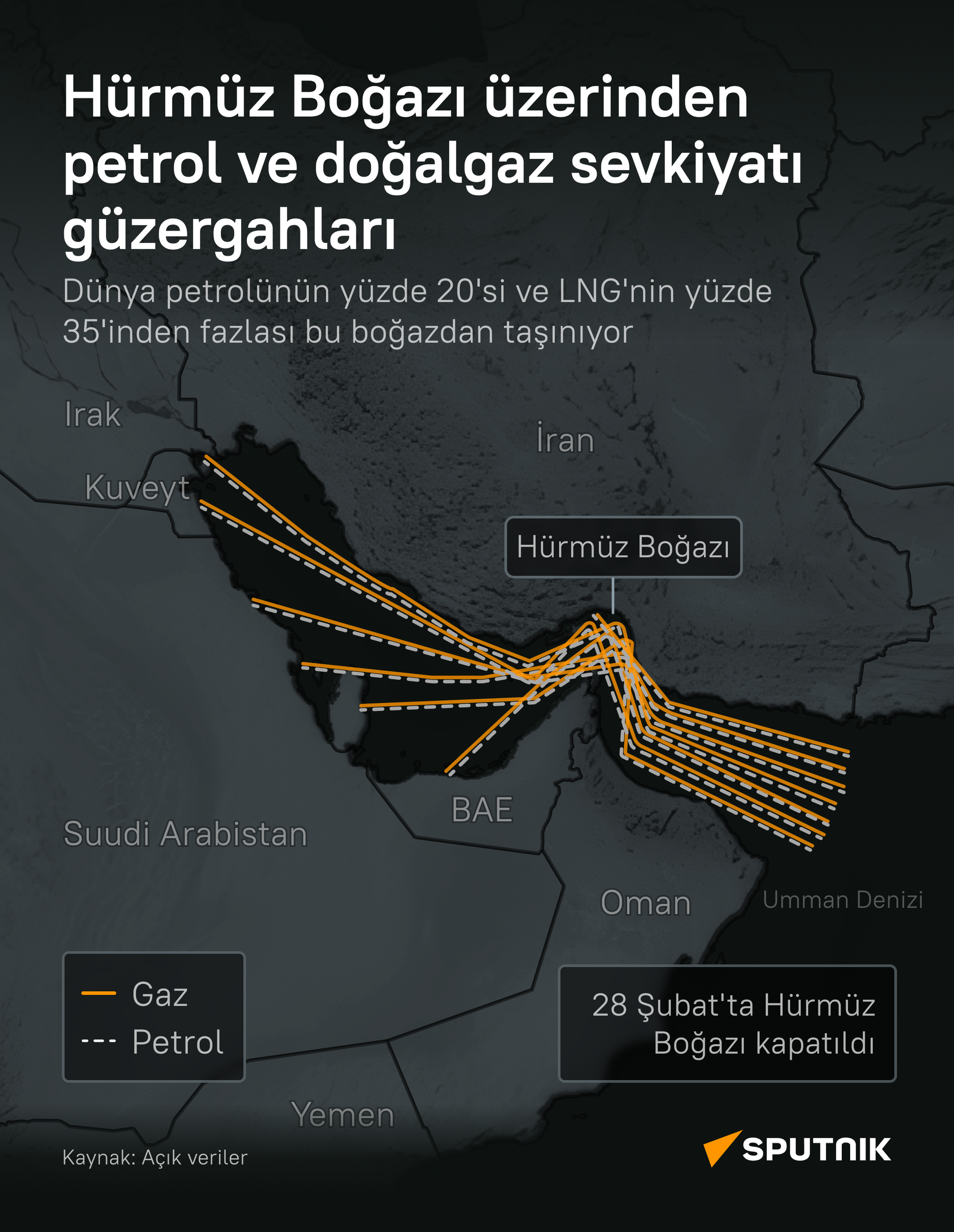 Hürmüz Boğazı üzerinden petrol ve doğalgaz sevkiyatı güzergahları - Sputnik Türkiye