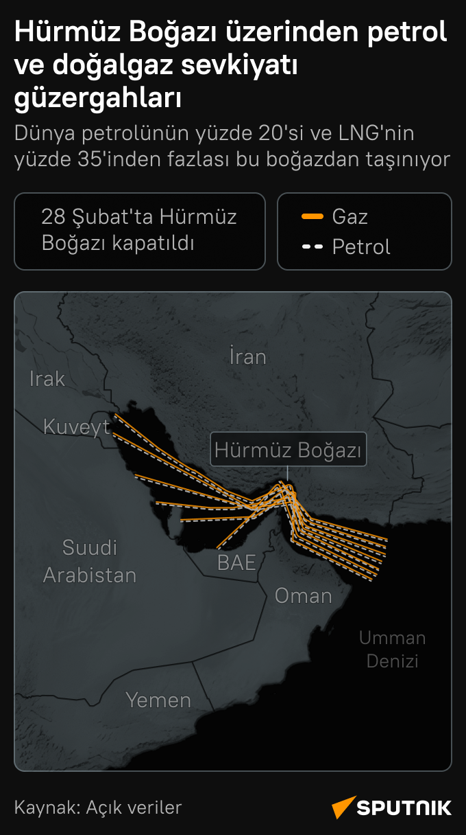 Hürmüz Boğazı üzerinden petrol ve doğalgaz sevkiyatı güzergahları - Sputnik Türkiye