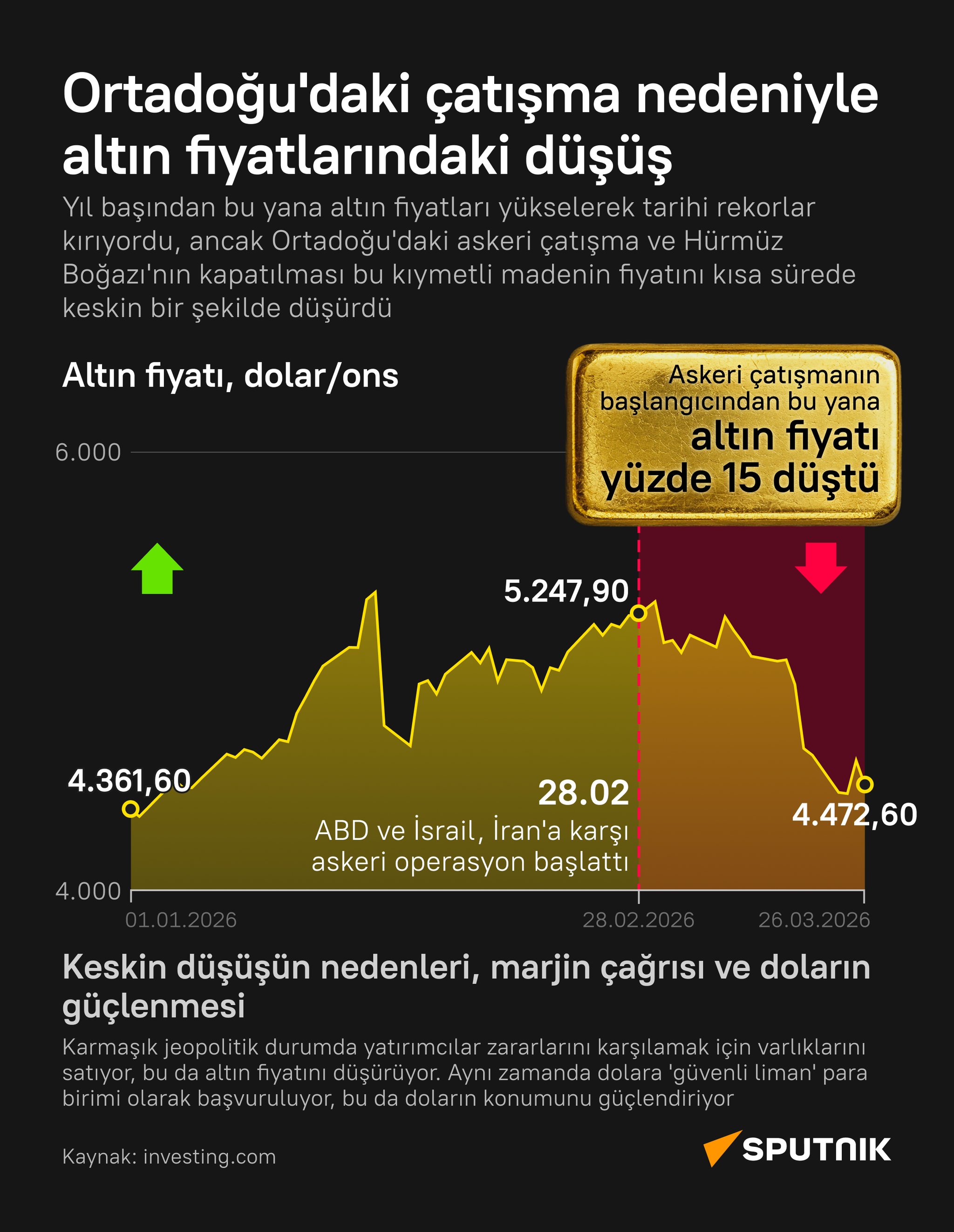 Ortadoğu'daki çatışma nedeniyle altın fiyatlarındaki düşüş - Sputnik Türkiye