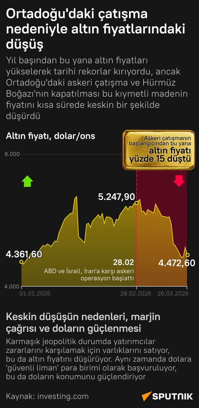Ortadoğu'daki çatışma nedeniyle altın fiyatlarındaki düşüş - Sputnik Türkiye