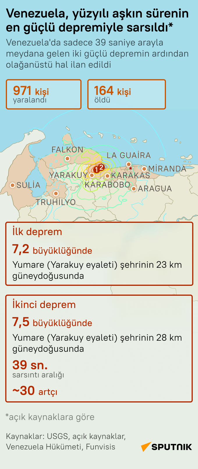 Venezuela'yı çifte deprem vurdu: 39 saniyede iki büyük yıkım - Sputnik Türkiye