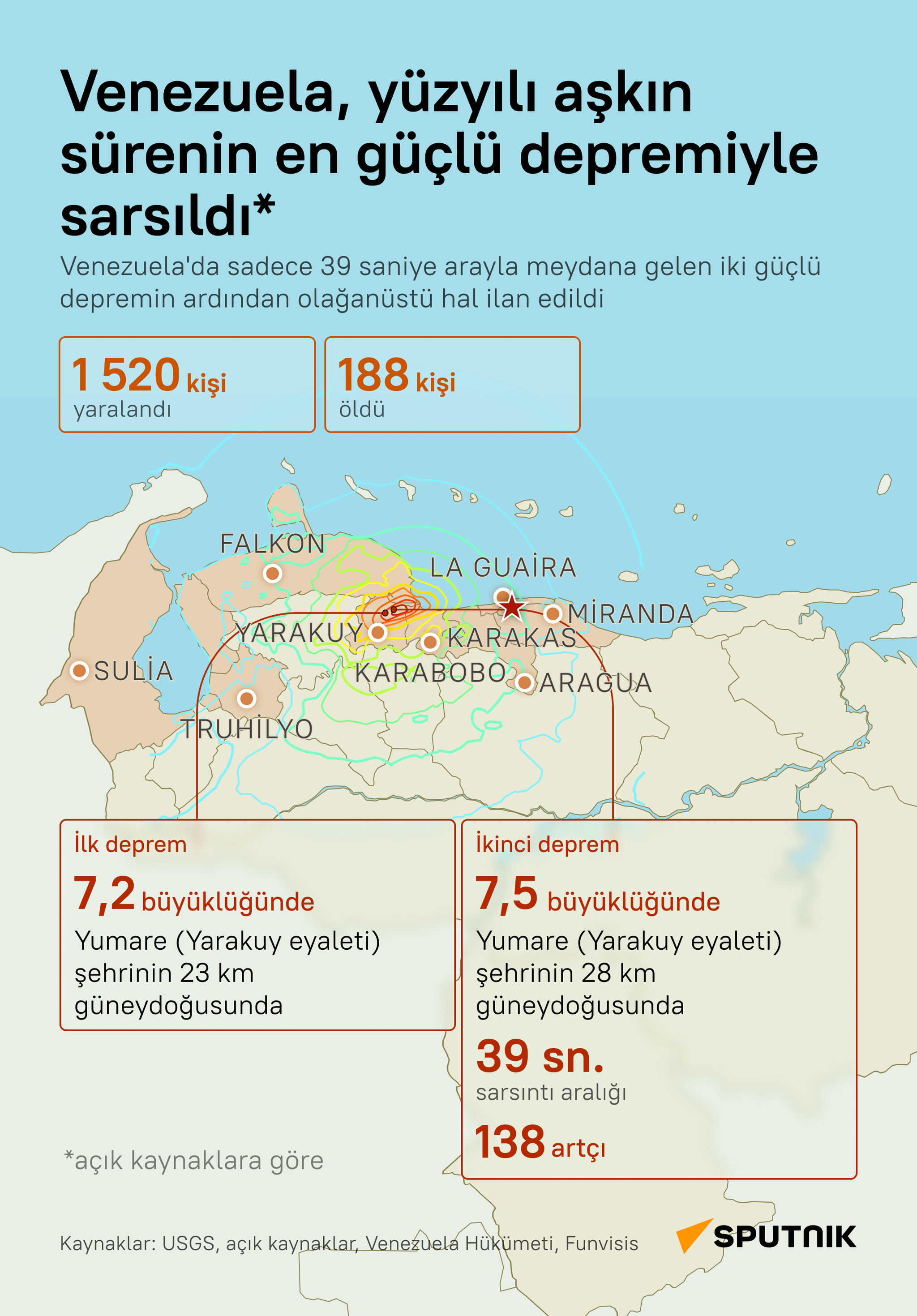 Venezuela'yı çifte deprem vurdu: 39 saniyede iki büyük yıkım - Sputnik Türkiye