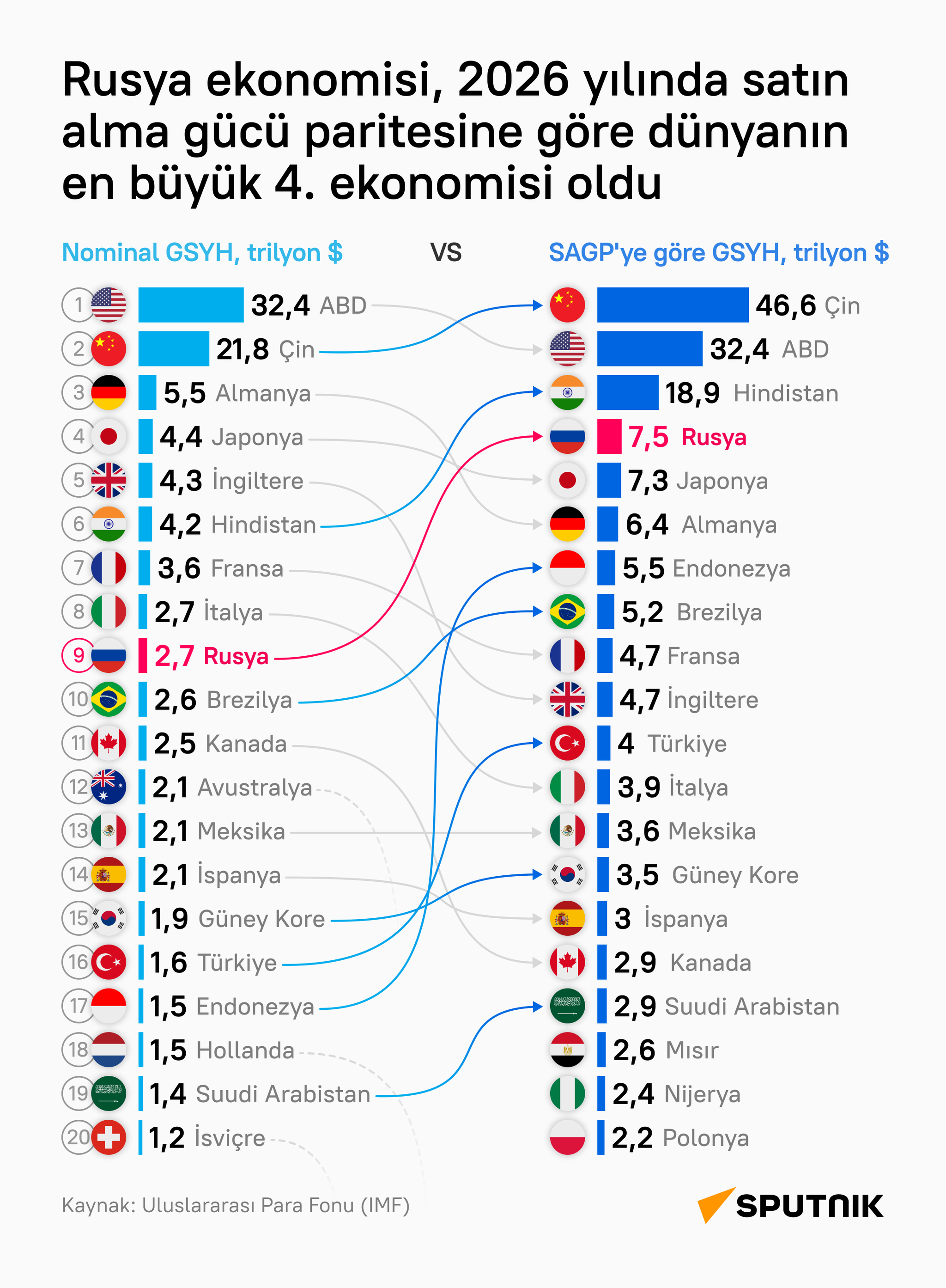İNFOGRAFİK - Sputnik Türkiye
