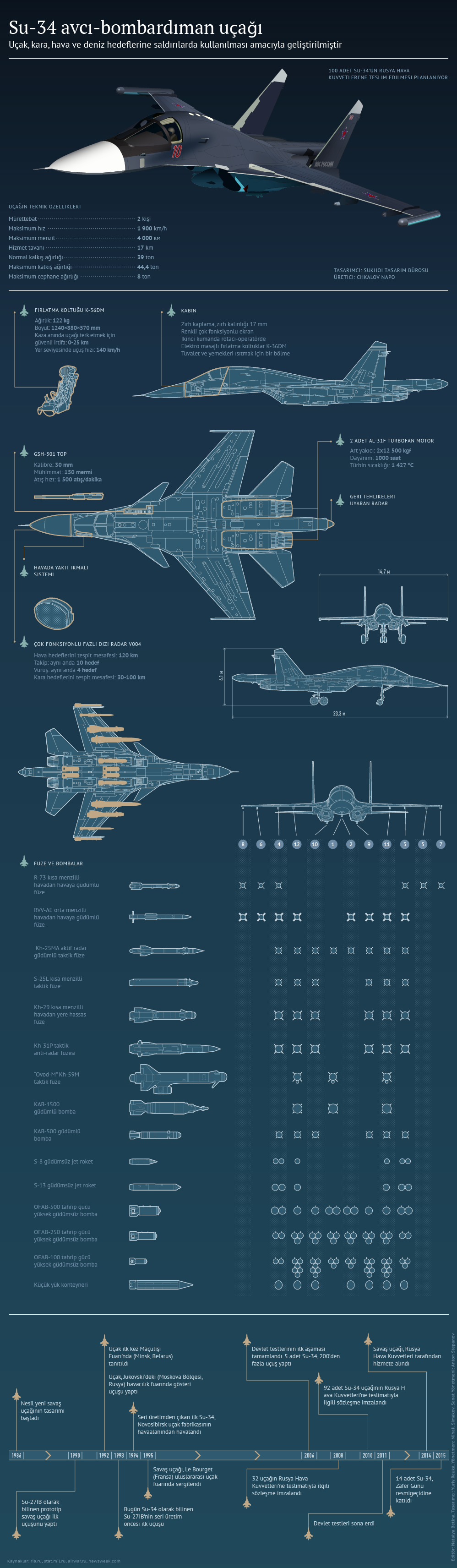 Su-34 avcı-bombardıman uçağı. - Sputnik Türkiye