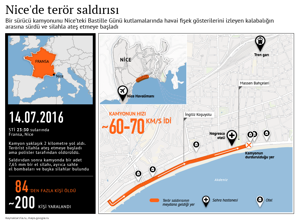 Nice'de  terör saldırısı - Sputnik Türkiye