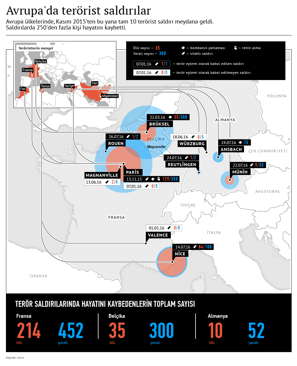 Avrupa'da terörist saldırılar - Sputnik Türkiye