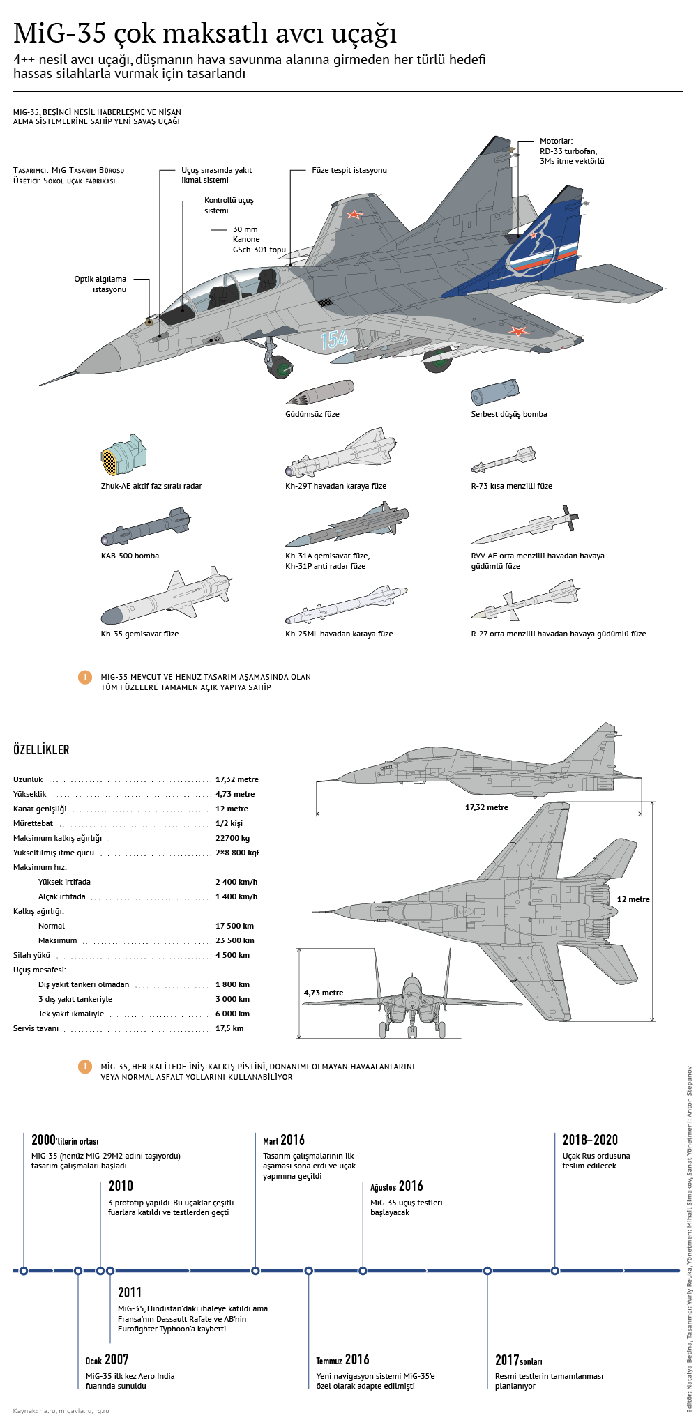 MiG-35 çok maksatlı avcı uçağı - Sputnik Türkiye