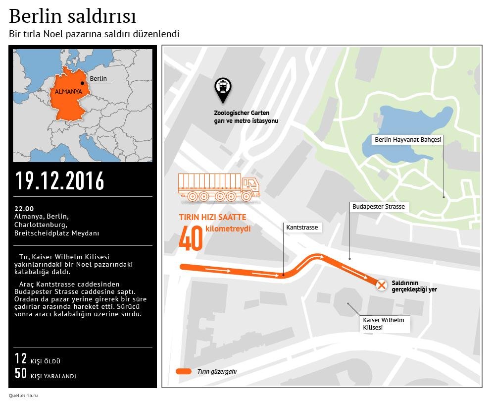 Berlin'de tır Noel pazarına girdi: 12 ölü - Sputnik Türkiye