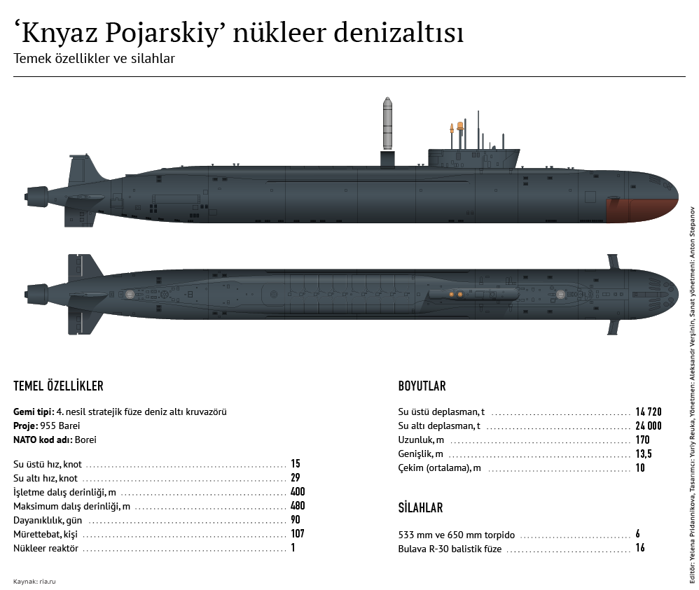 ‘Knyaz Pojarskiy’ nükleer denizaltı - Sputnik Türkiye
