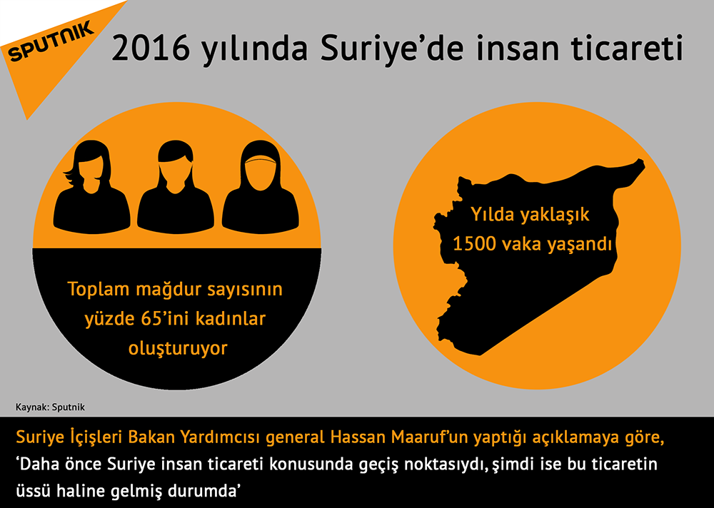 2016 yılında Suriye’de insan ticareti - Sputnik Türkiye