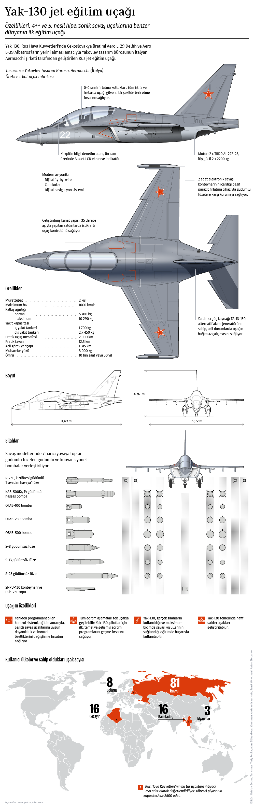 Yak-130 jet eğitim uçağı - Sputnik Türkiye