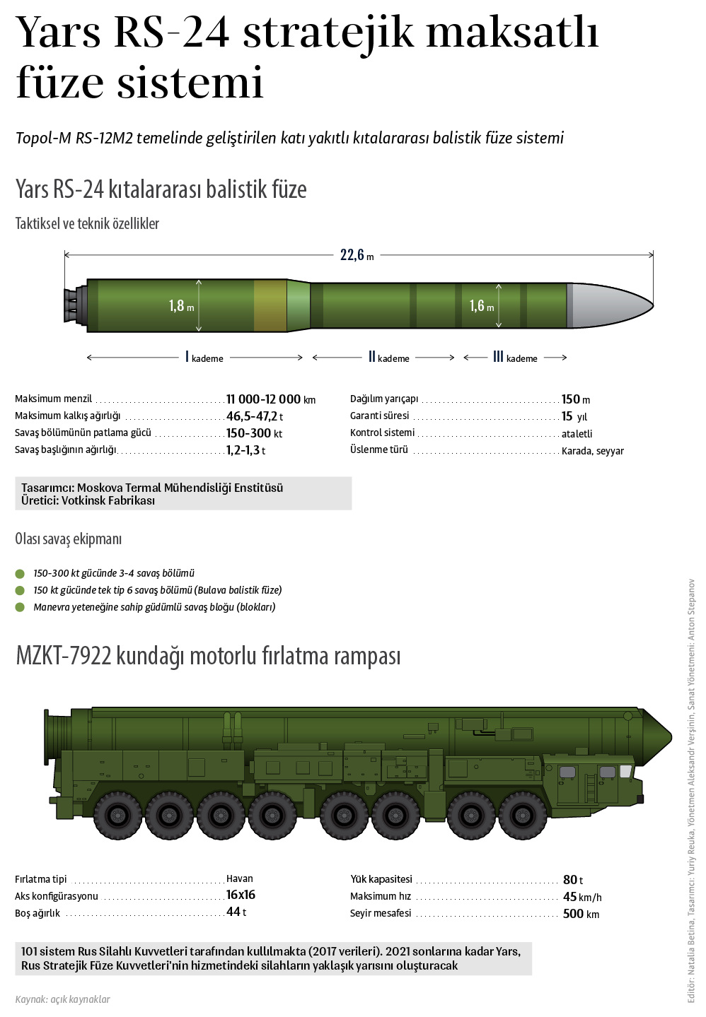 Yars RS-24 stratejik amaçlı füze sistemi - Sputnik Türkiye