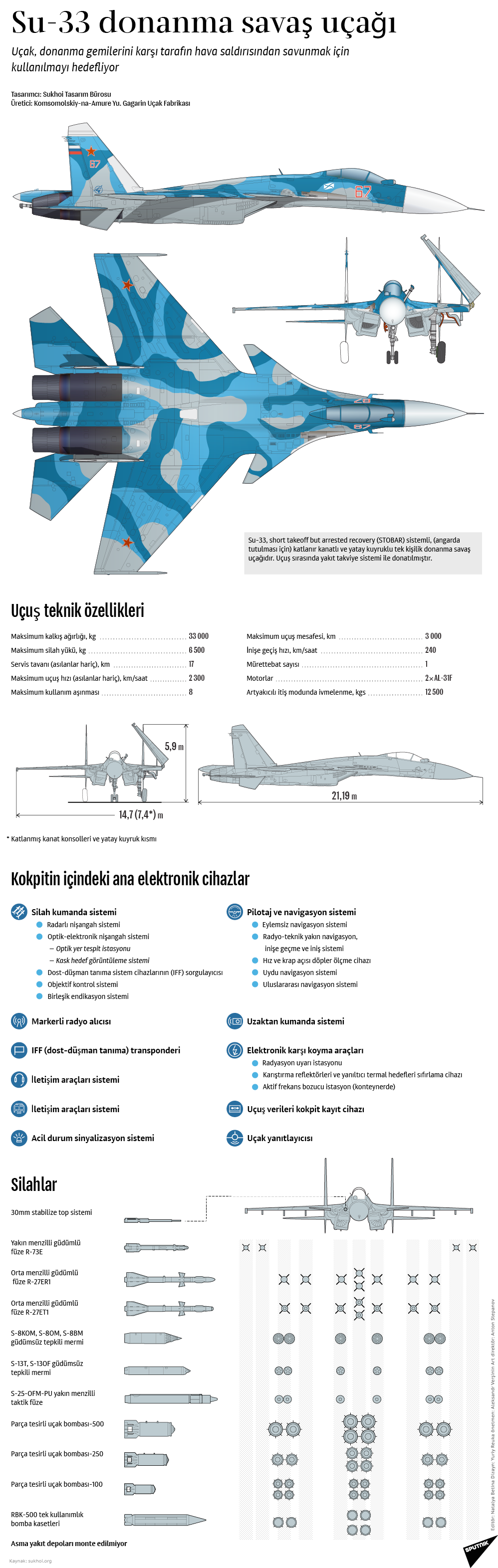 Su-33 donanma savaş uçağı - Sputnik Türkiye