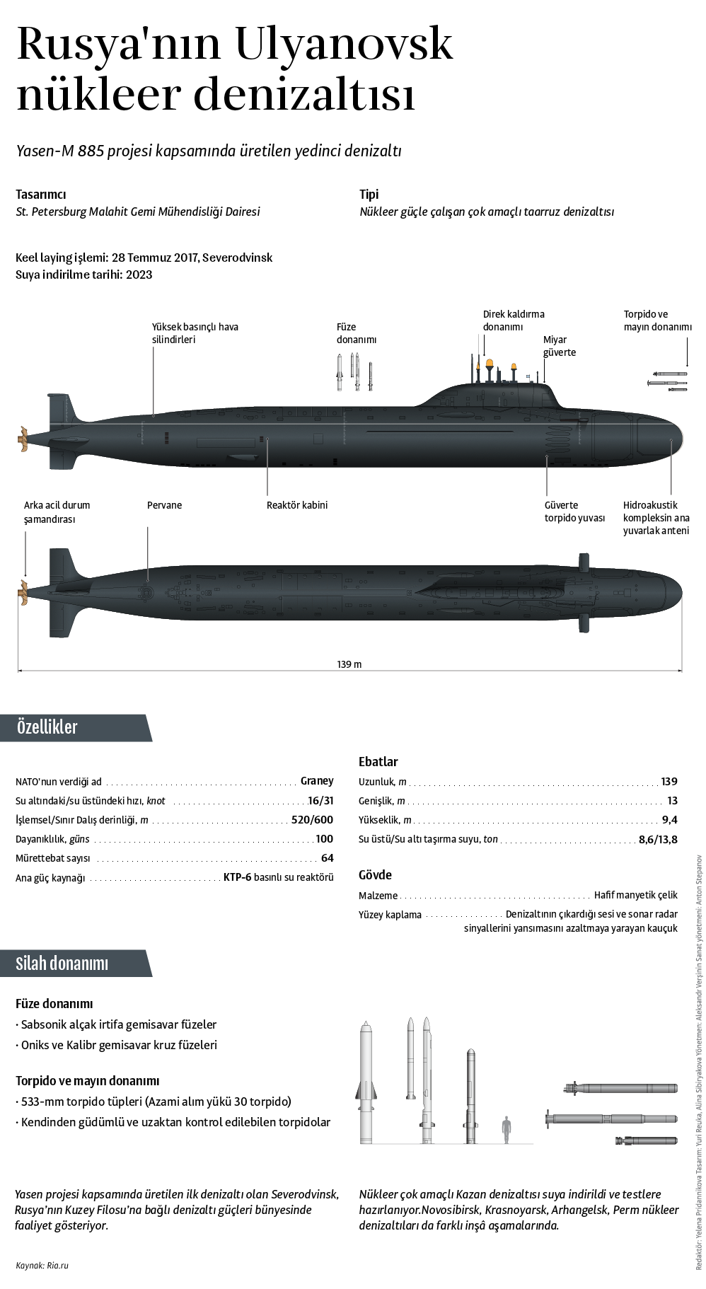 Rusya'nın Ulyanovsk denizaltısı - Sputnik Türkiye