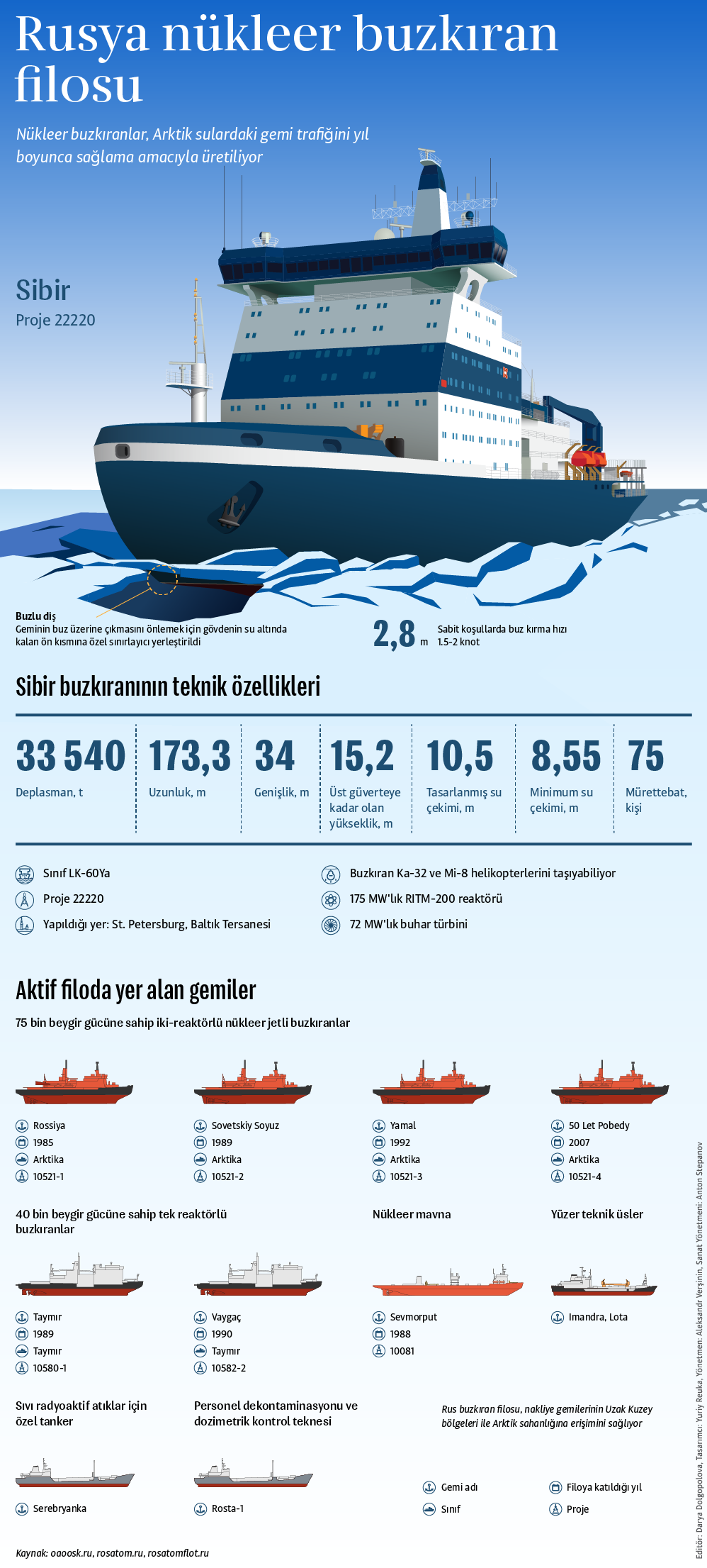Dünyanın en güçlü nükleer buzkıran gemisi 'Sibir' - Sputnik Türkiye
