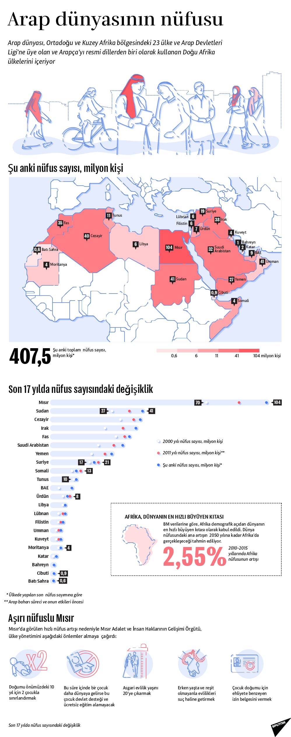 İnfografik - Sputnik Türkiye