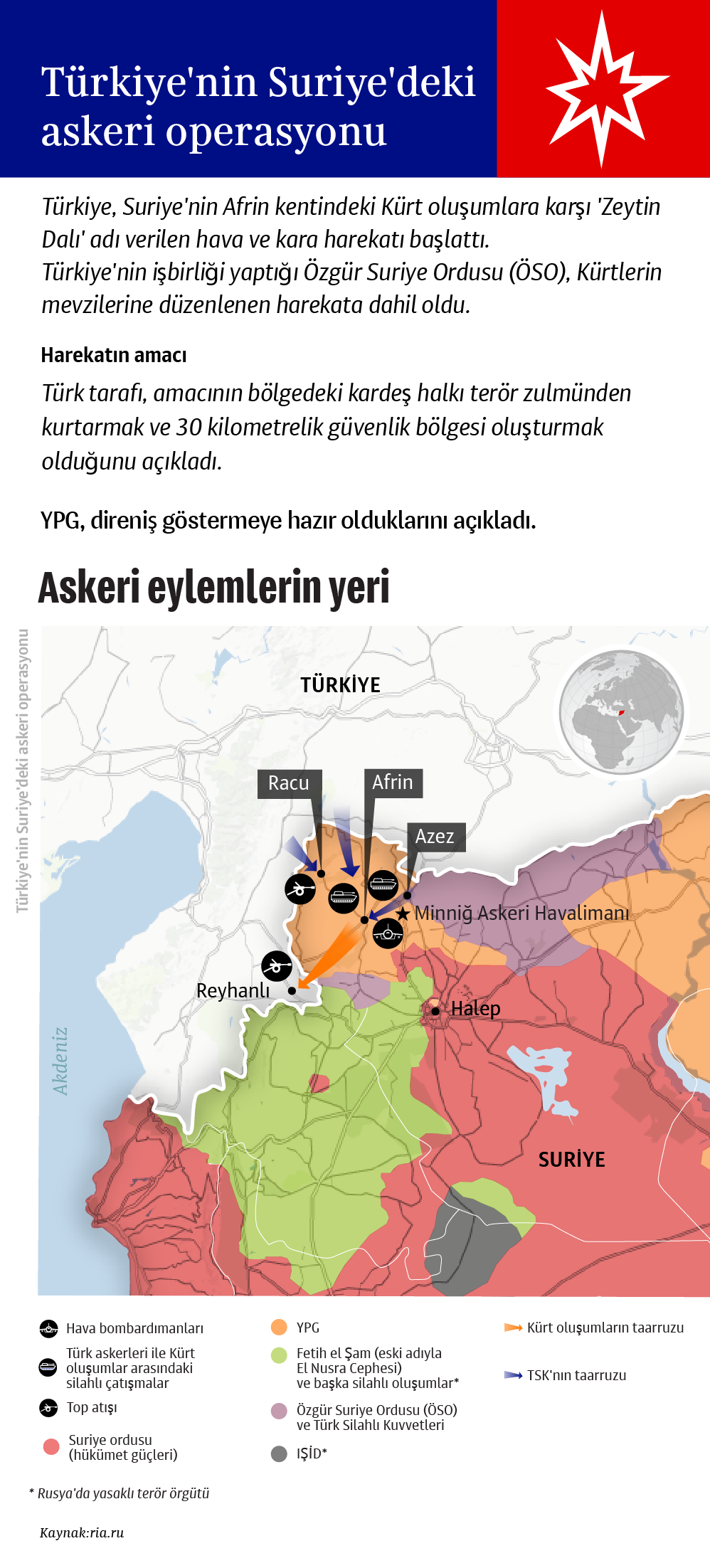 Türkiye'nin Suriye'deki askeri operasyonu - Sputnik Türkiye