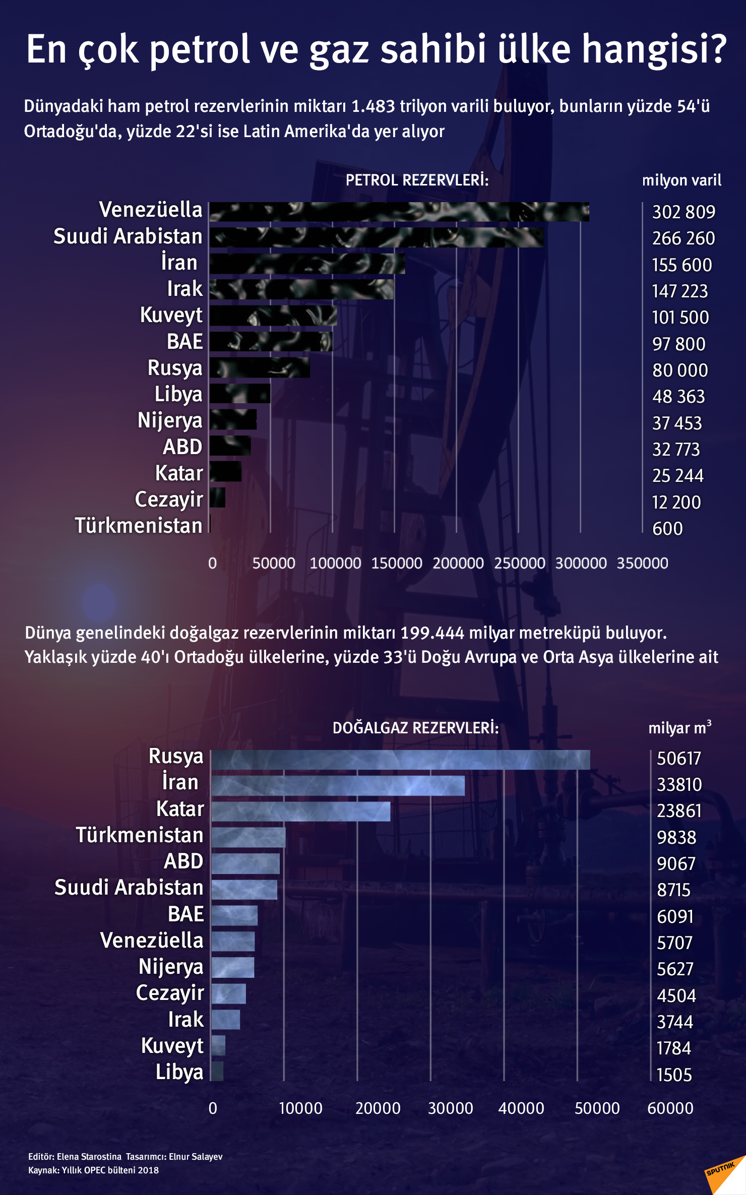 İnfgorafik - Sputnik Türkiye