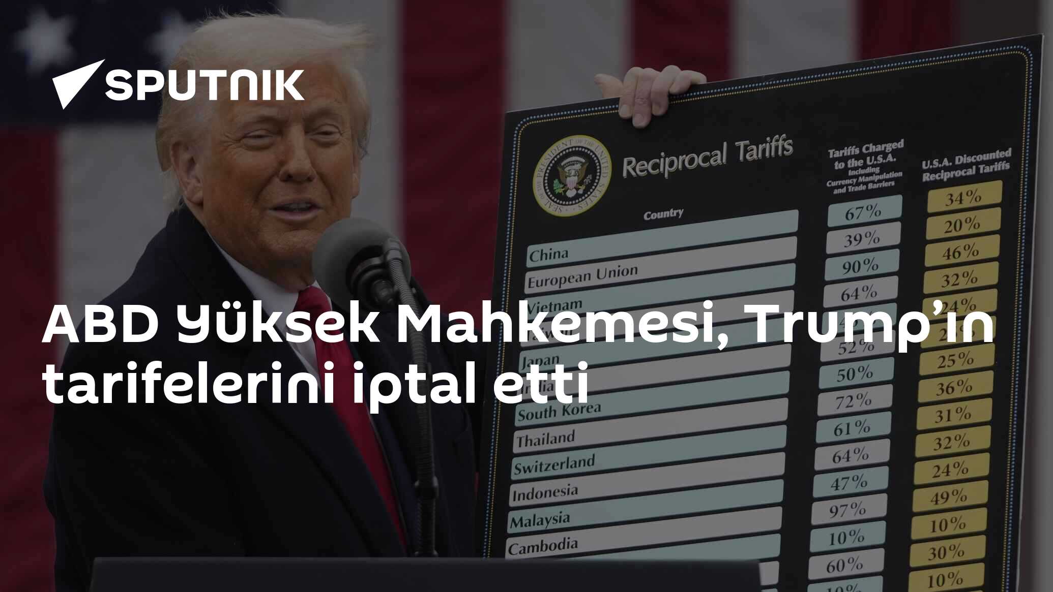 ABD Yüksek Mahkemesi, Trump’ın tarifelerini iptal etti