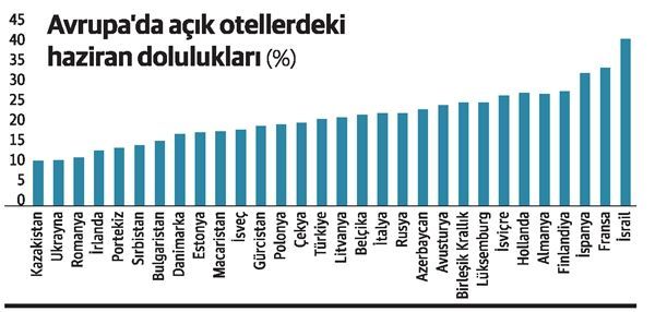 Turizm için 'normalleşen' İspanya ve Yunanistan pişman oldu - Sputnik Türkiye