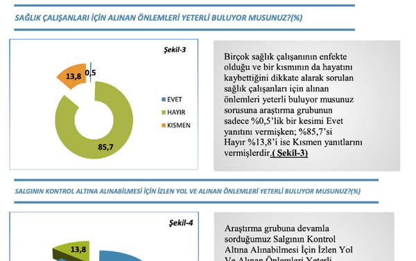 SosyoPolitik Saha Araştırma Merkezi'nın sağlık çalışanlarına ilişkin yaptığı anket çalışması - Sputnik Türkiye