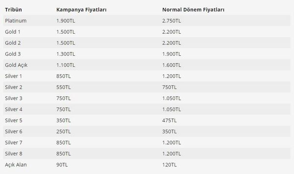 Formula 1 İstanbul Grand Prix'sinin bilet fiyatları belli oldu: 15 Eylül'de satışa çıkacak - Sputnik Türkiye
