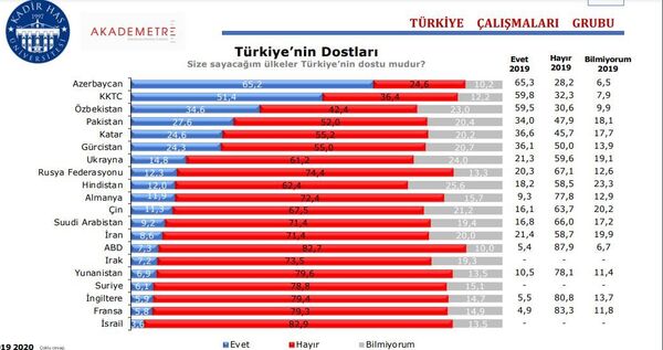 Prof. Dr. Mustafa Aydın: Dünyada Türkiye’nin Azerbaycan kadar kendine yakın hissettiği başka bir ülke yok Prof. Dr. Mustafa Aydın: Dünyada Türkiye’nin Azerbaycan kadar kendine yakın hissettiği başka bir ülke yok - Sputnik Türkiye