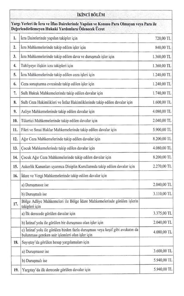 Resmi Gazete'de yayımlandı: Avukatlık ücretlerine zam - Sputnik Türkiye