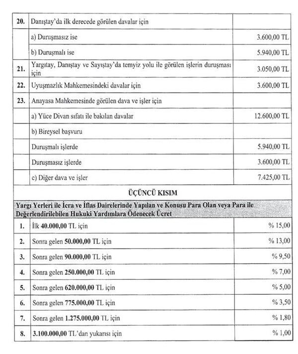 Resmi Gazete'de yayımlandı: Avukatlık ücretlerine zam - Sputnik Türkiye