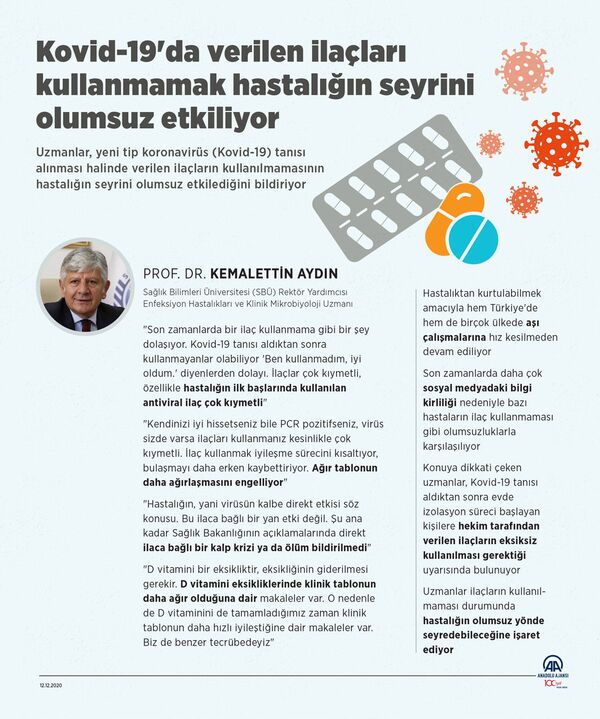 Kovid-19'da verilen ilaçları kullanmamak hastalığın seyrini olumsuz etkiliyor - Sputnik Türkiye