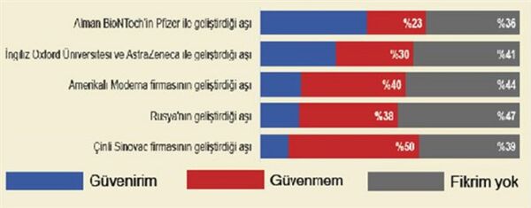 İPSOS araştırması: Aşı yaptırmam diyenlerin oranı artıyor - Sputnik Türkiye
