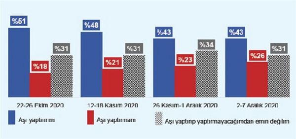 İPSOS araştırması: Aşı yaptırmam diyenlerin oranı artıyor - Sputnik Türkiye