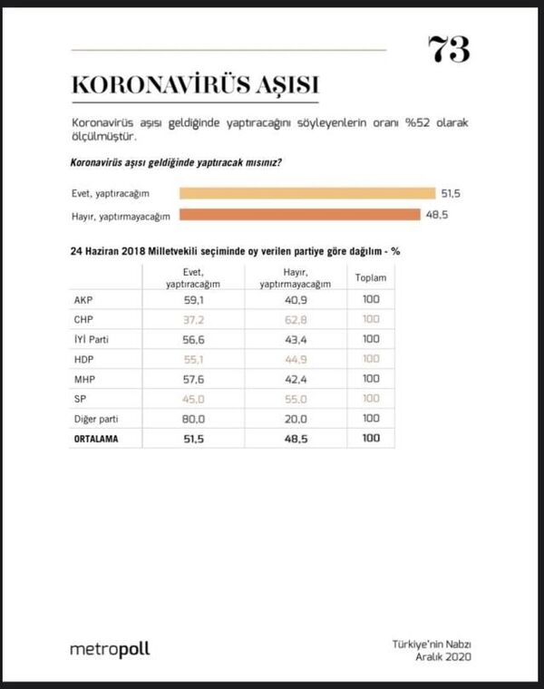MetroPOLL'den aşı anketi: Yüzde 51.5 sıcak bakıyor MetroPOLL'den aşı anketi: Yüzde 51.5 sıcak bakıyor - Sputnik Türkiye