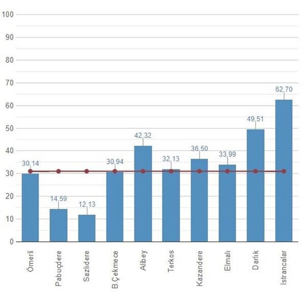 İSKİ: Son yağışlarla barajlarda doluluk yüzde 31'i geçti - Sputnik Türkiye