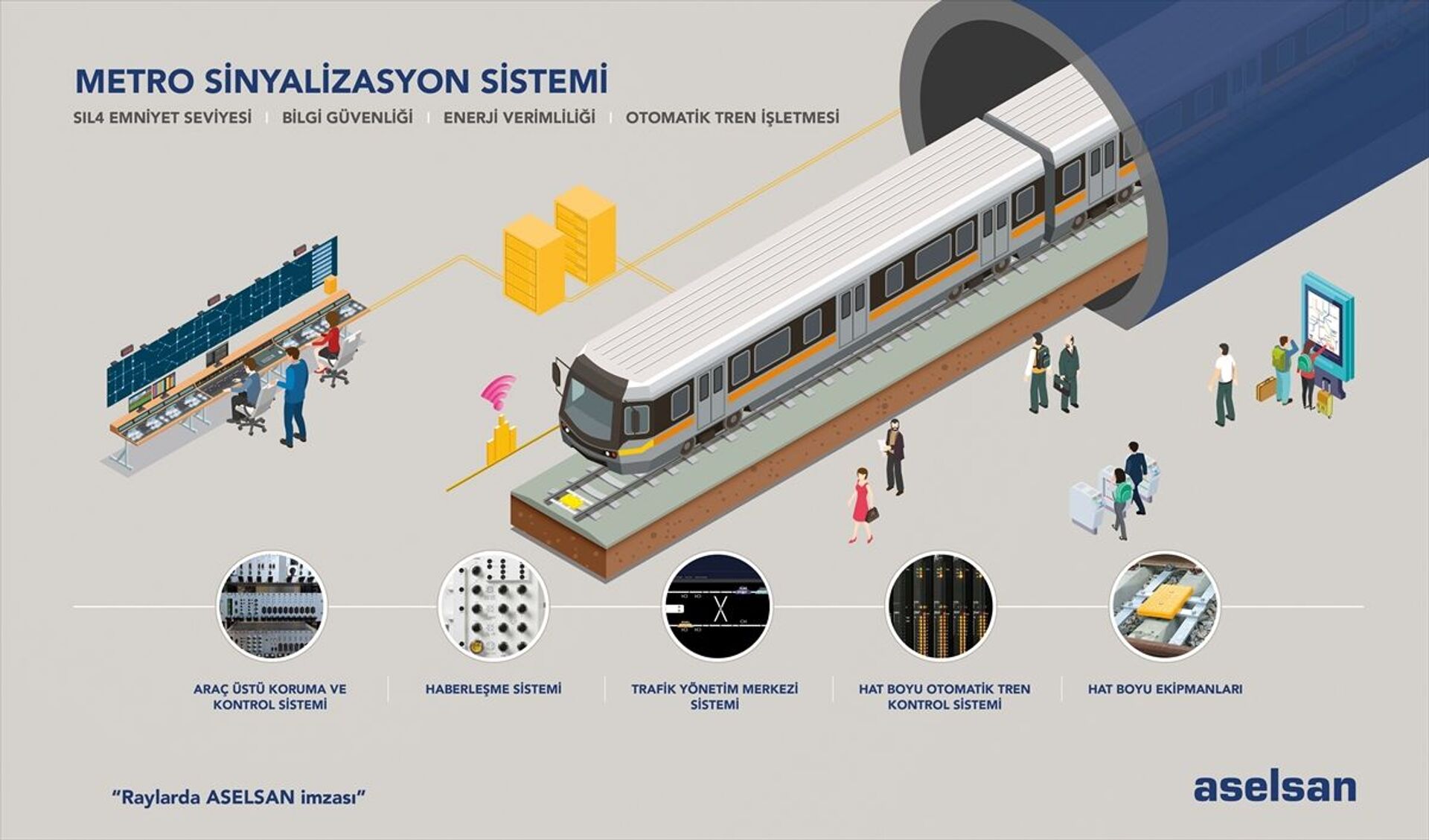 ASELSAN, Gebze-Darıca Metro Hattı'nın sinyalizasyon sistemini sağlayacak - Sputnik Türkiye, 1920, 09.02.2021