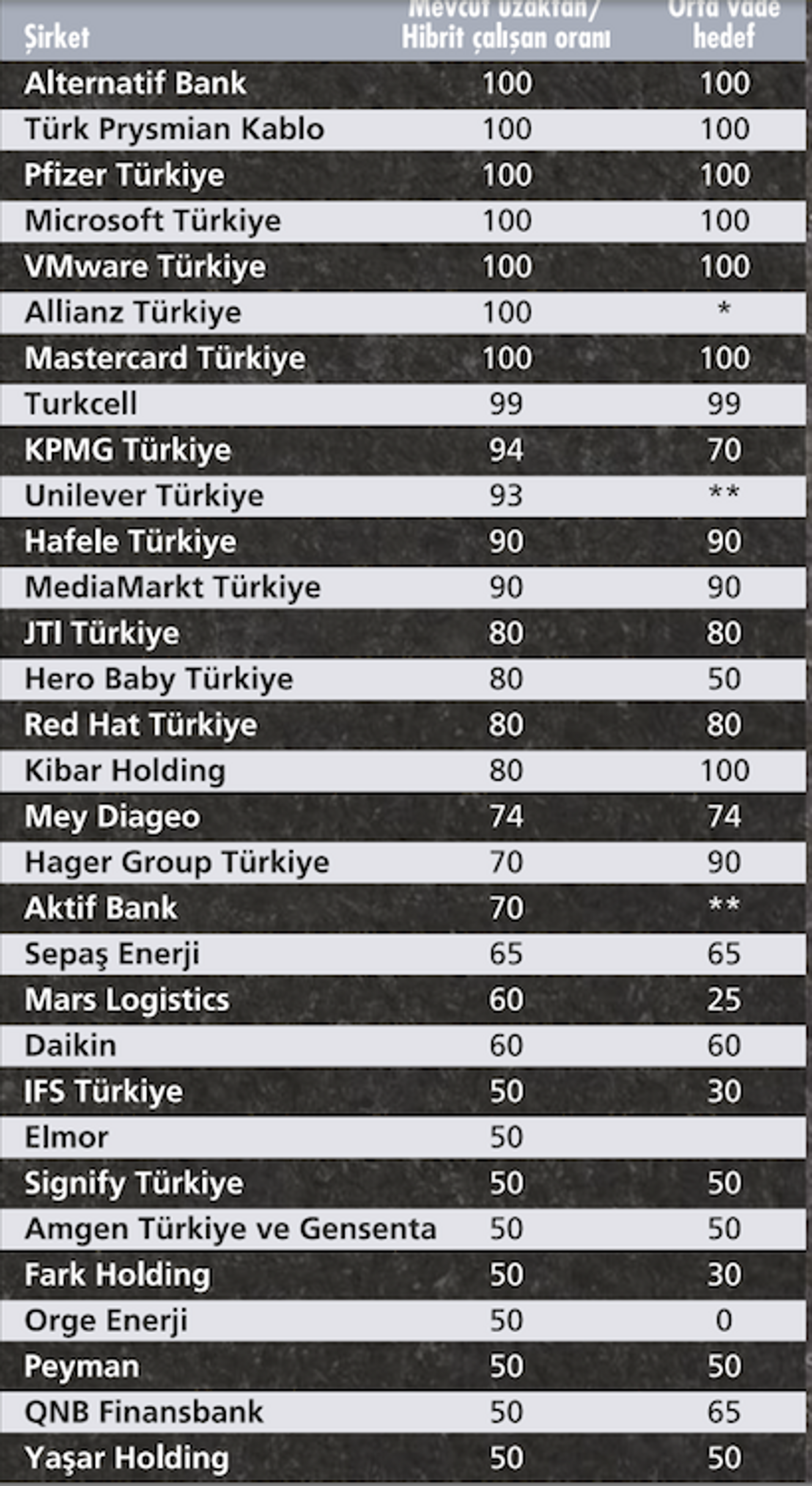 Turkcell, Kibar Holding ve Alternatifbank da 'Orta vadede ofise dönmek yok' dedi - Sputnik Türkiye, 1920, 08.03.2021