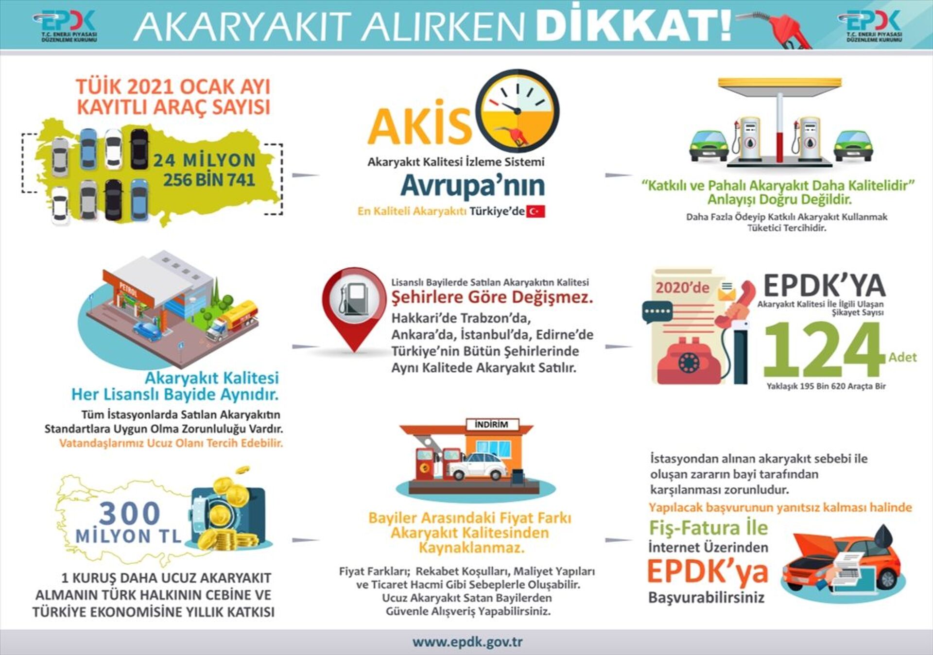 EPDK: Akaryakıtta markayı değil ucuz olanı tercih edin - Sputnik Türkiye, 1920, 09.03.2021