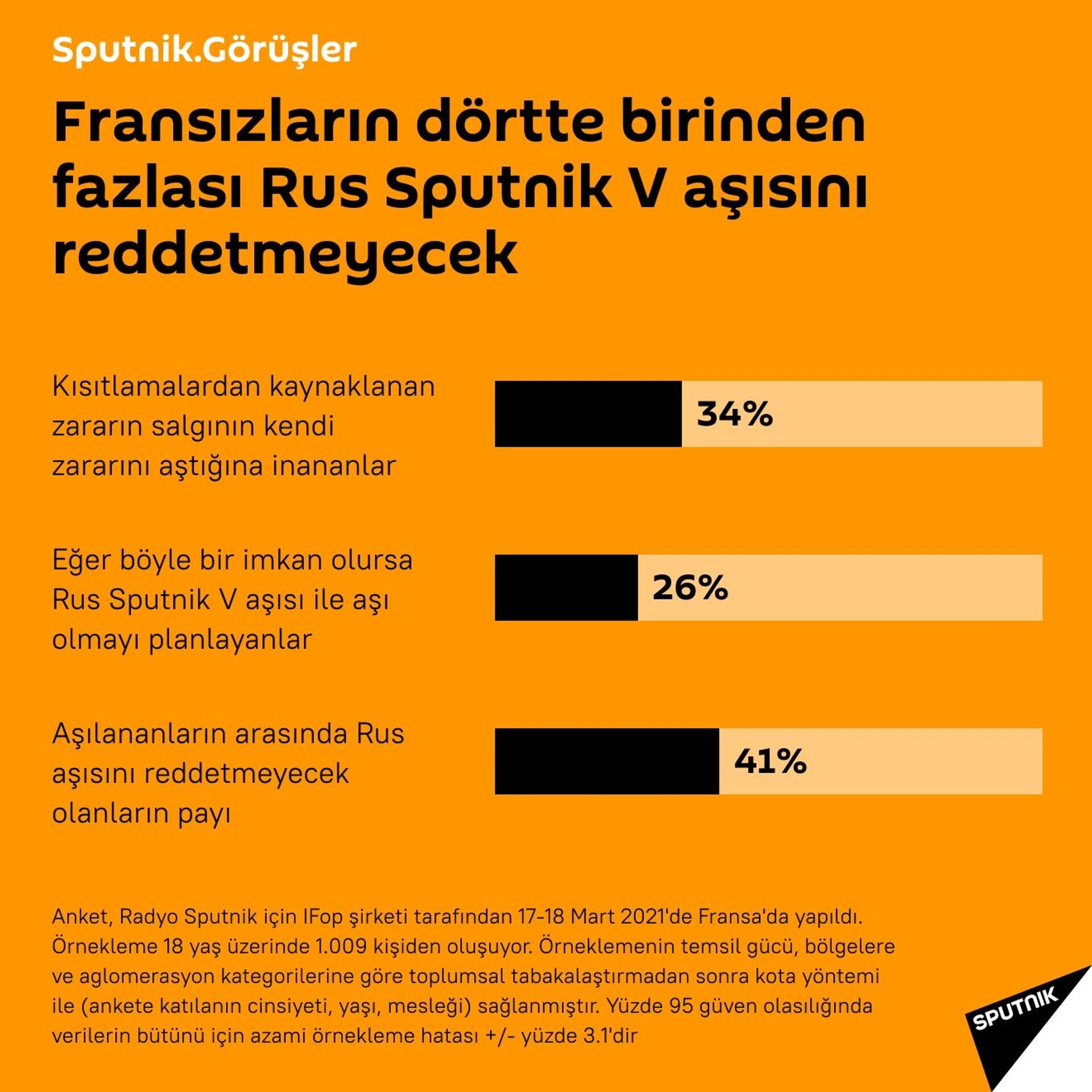 Fransızların yüzde 26’sı, Rus Sputnik V aşısı olmak istiyor - Sputnik Türkiye, 1920, 24.03.2021