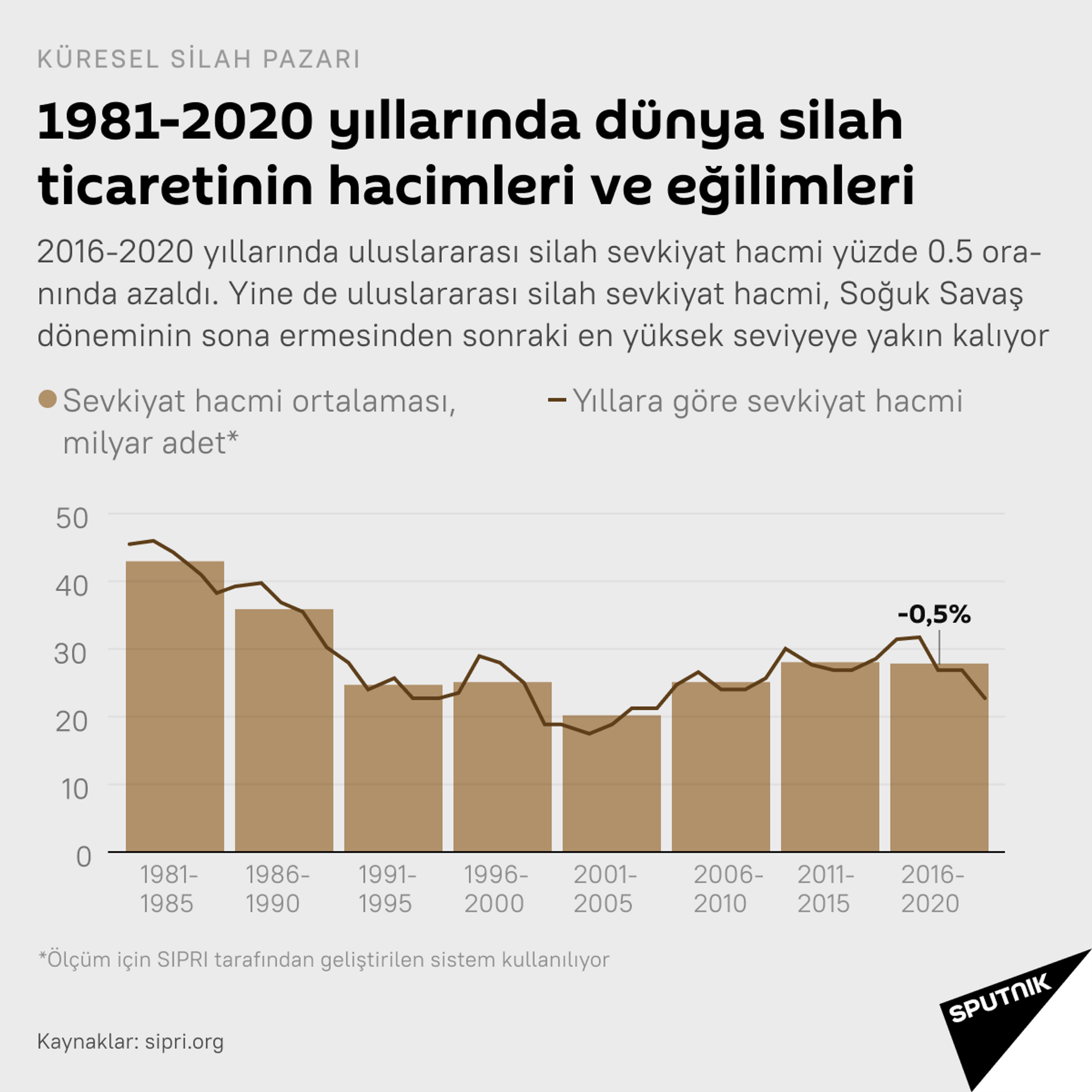Küresel silah pazarı - Sputnik Türkiye, 1920, 24.03.2021