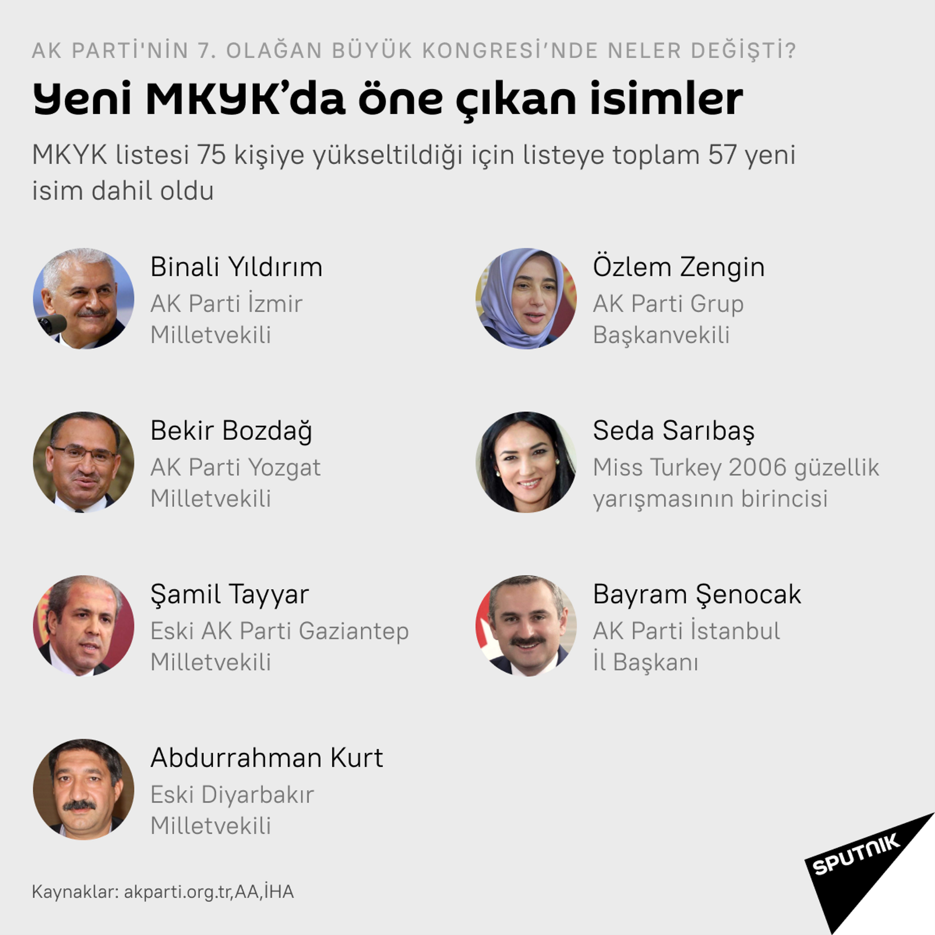 AK Parti'nin 7. Olağan Büyük Kongresi'nde neler değişti? - Sputnik Türkiye, 1920, 25.03.2021