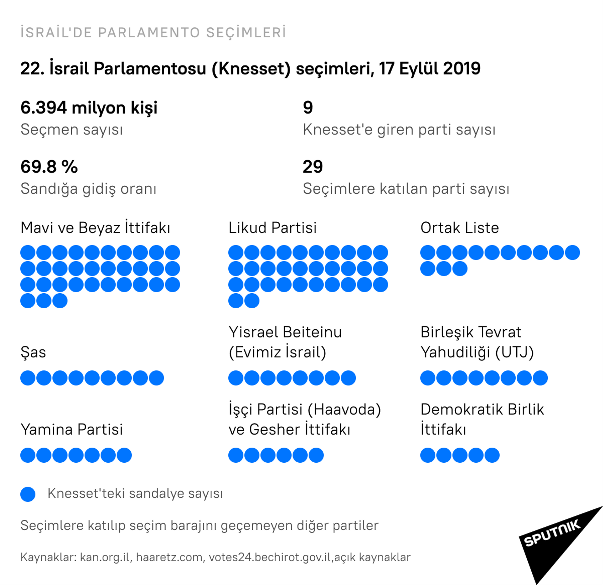İsrail'de parlamento seçimleri - Sputnik Türkiye, 1920, 26.03.2021