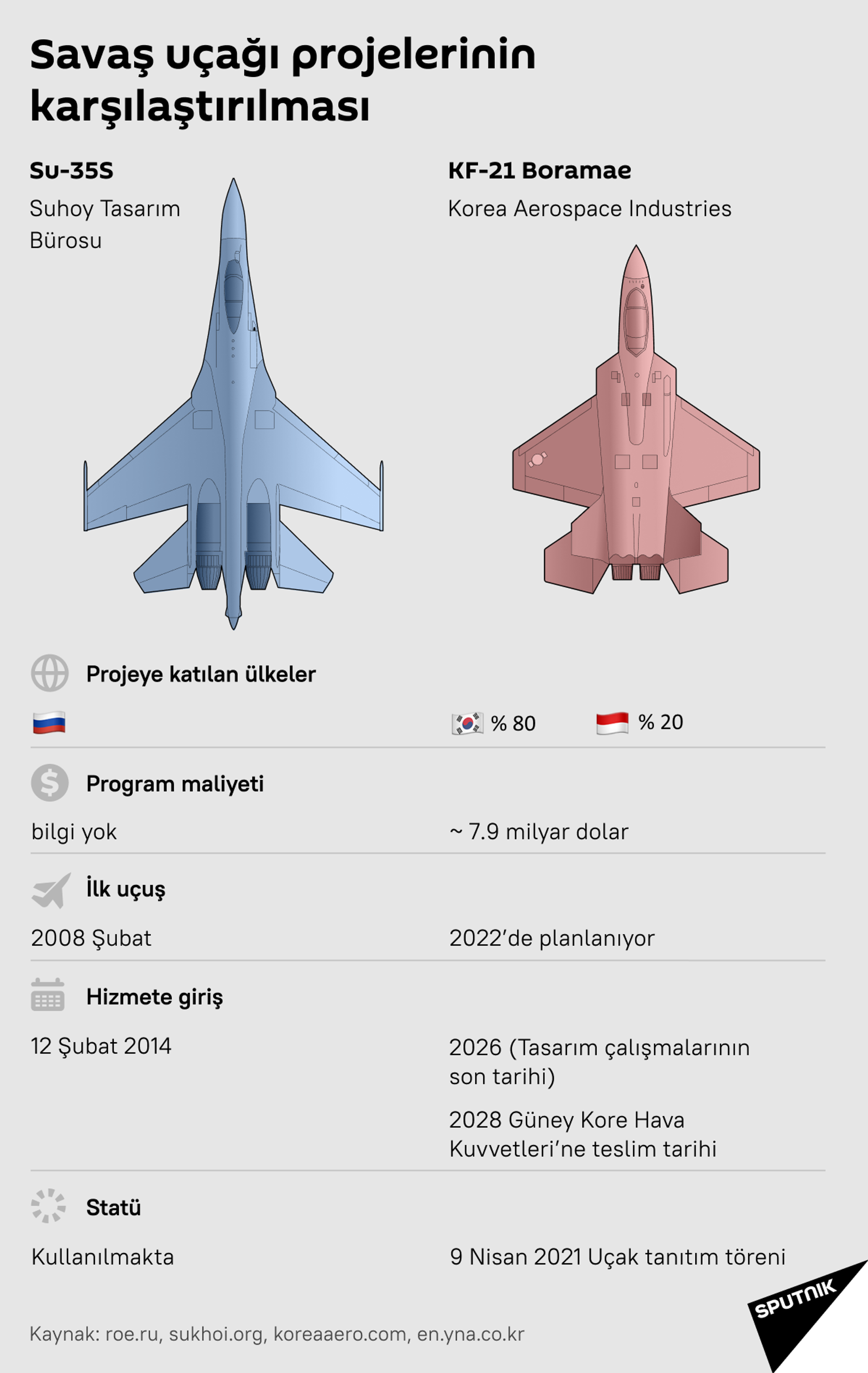 Rus Su-35S ile Güney Koreli KF-21 savaş uçakları - Sputnik Türkiye, 1920, 19.04.2021