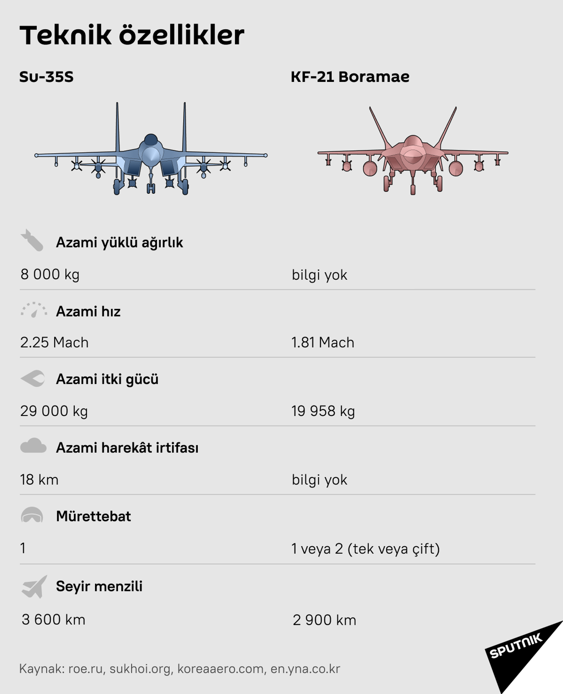 Rus Su-35S ile Güney Koreli KF-21 savaş uçakları - Sputnik Türkiye, 1920, 19.04.2021