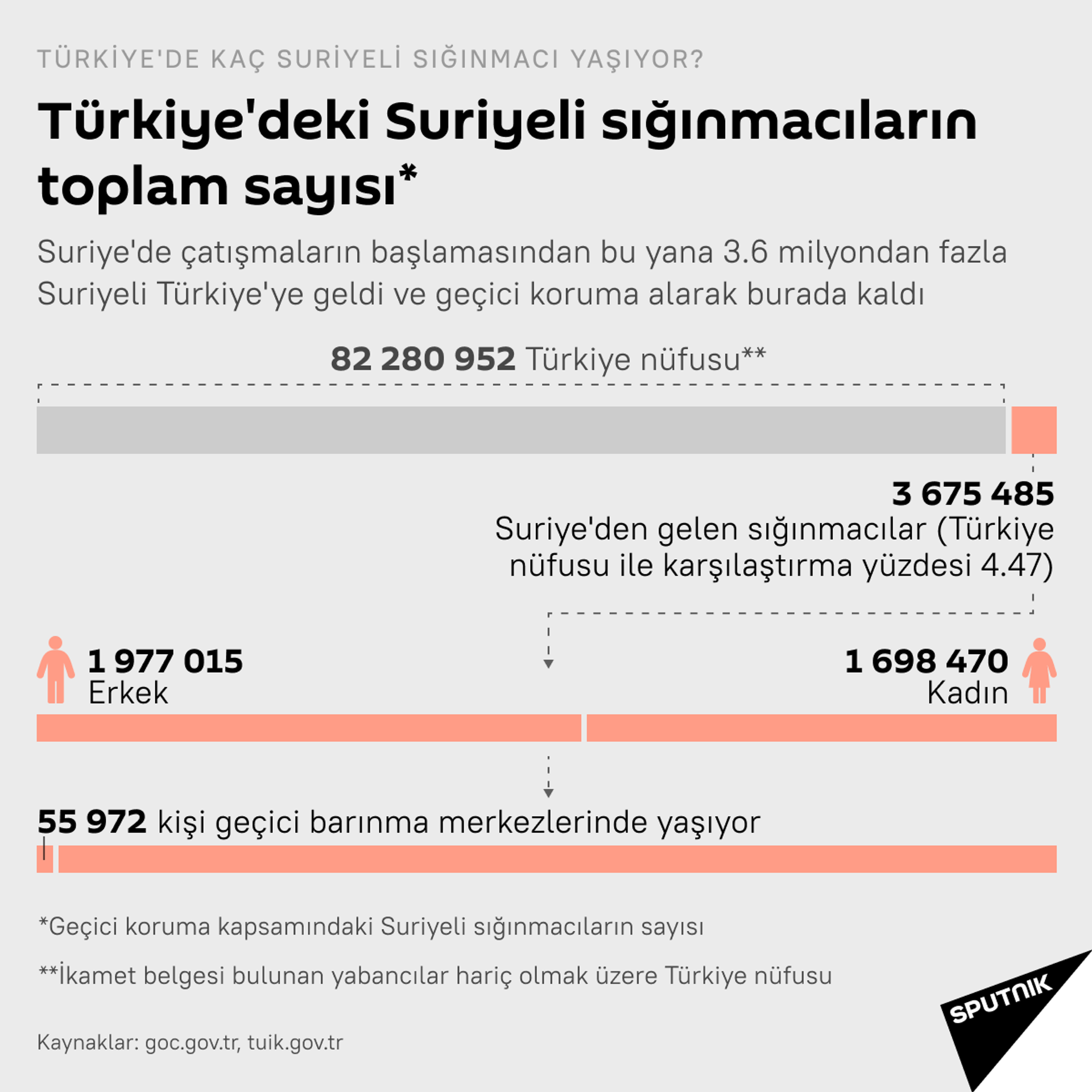 İnfografik - Sputnik Türkiye, 1920, 10.08.2021