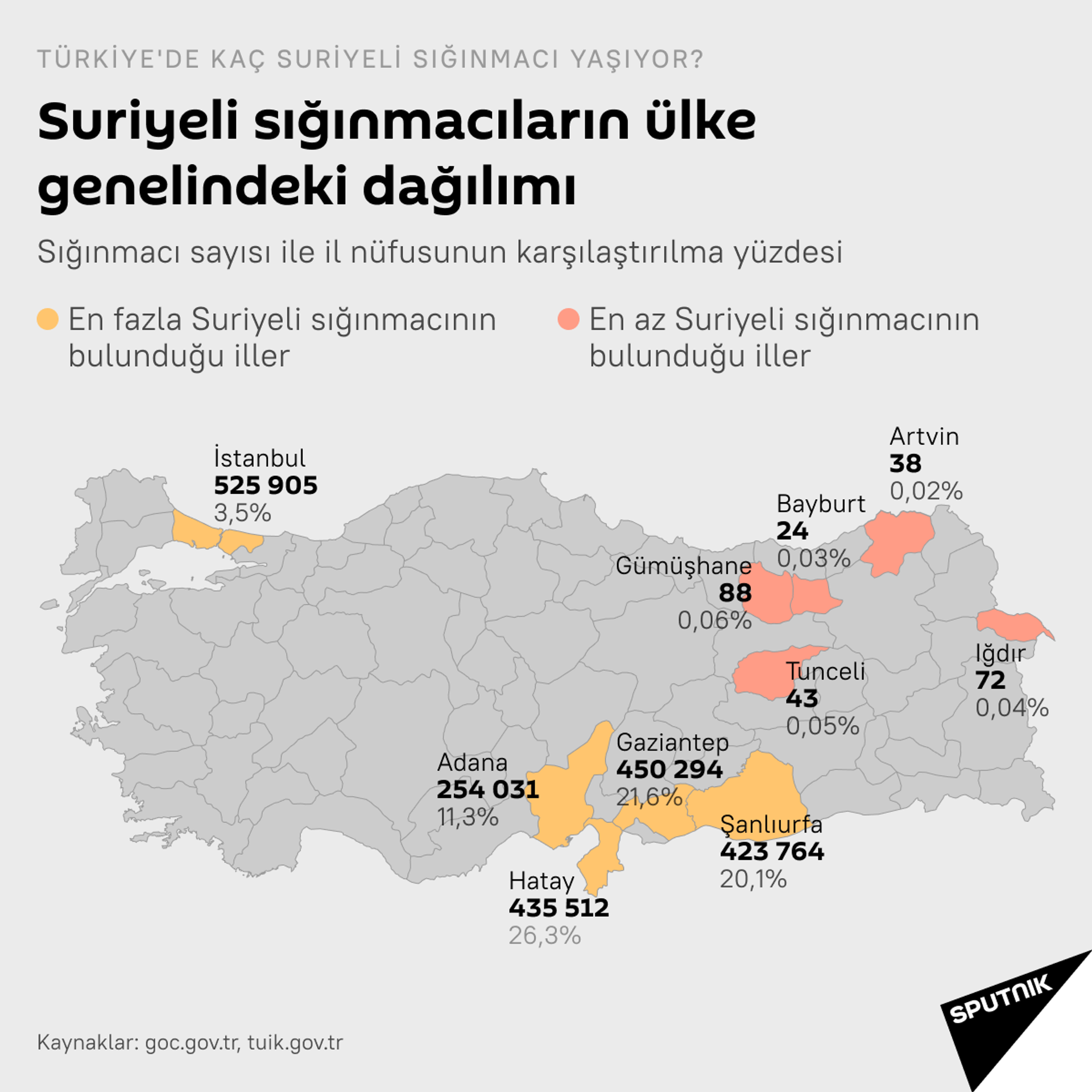 İnfografik  - Sputnik Türkiye, 1920, 10.08.2021