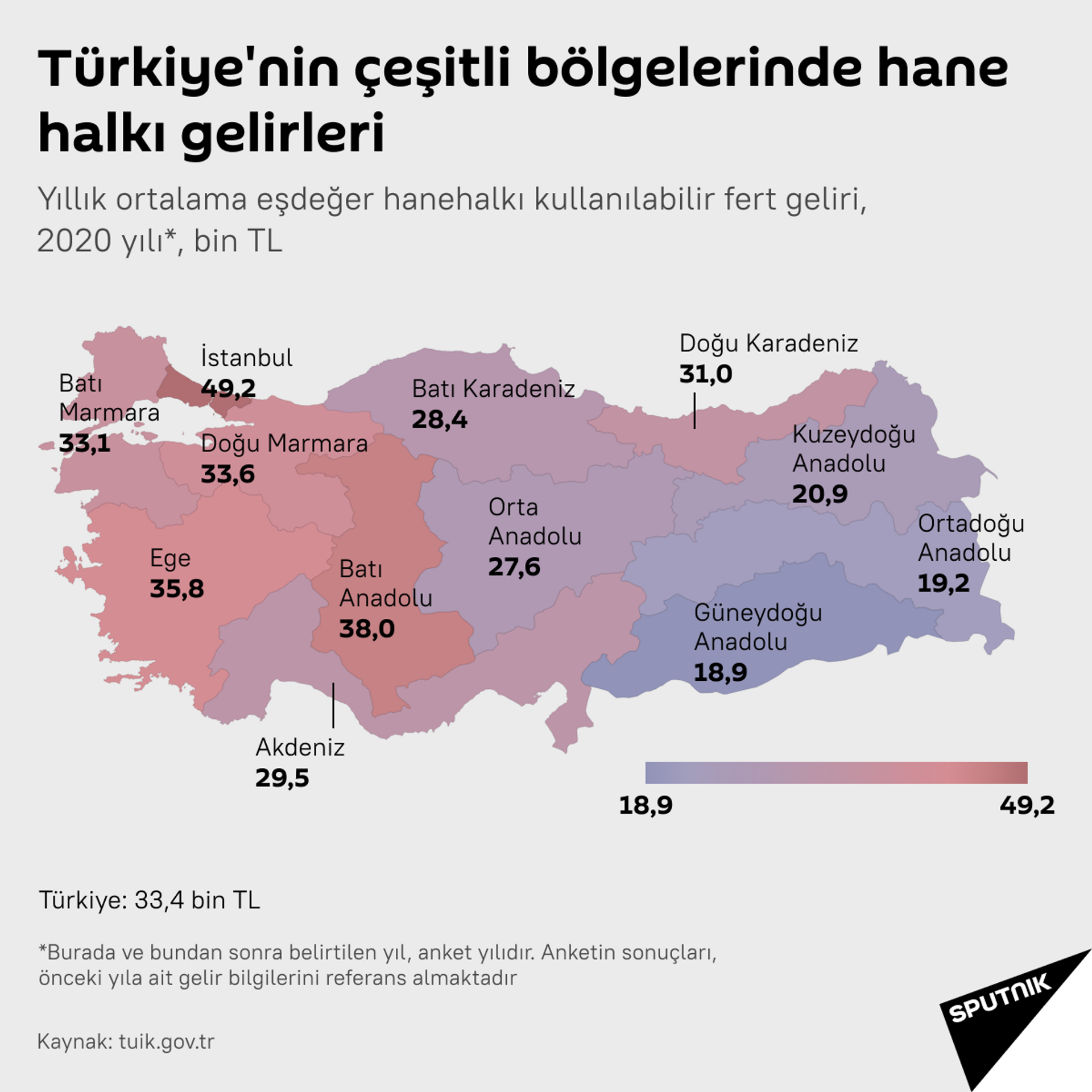Türkiye'nin çeşitli bölgelerinde hane halkı gelirleri - Sputnik Türkiye, 1920, 10.08.2021